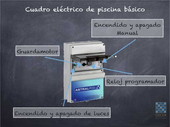 Cuadro eléctrico de la depuradora.