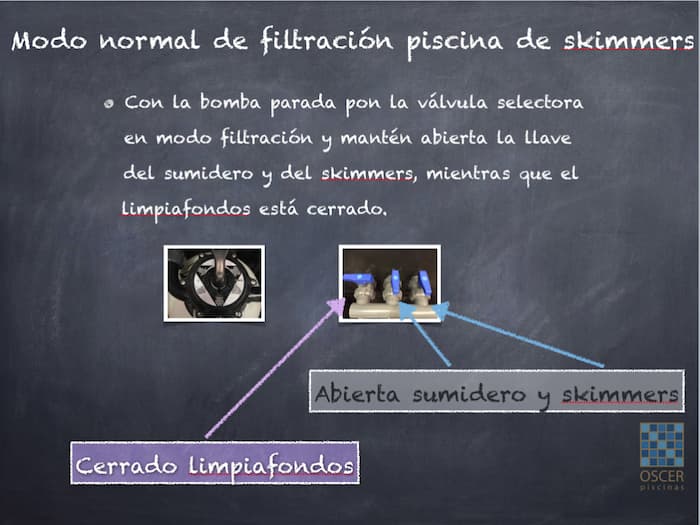 Modo filtración en piscina de skimmers con las llaves del sumidero y skimmers abierta